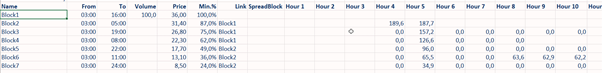 Block orders example 2